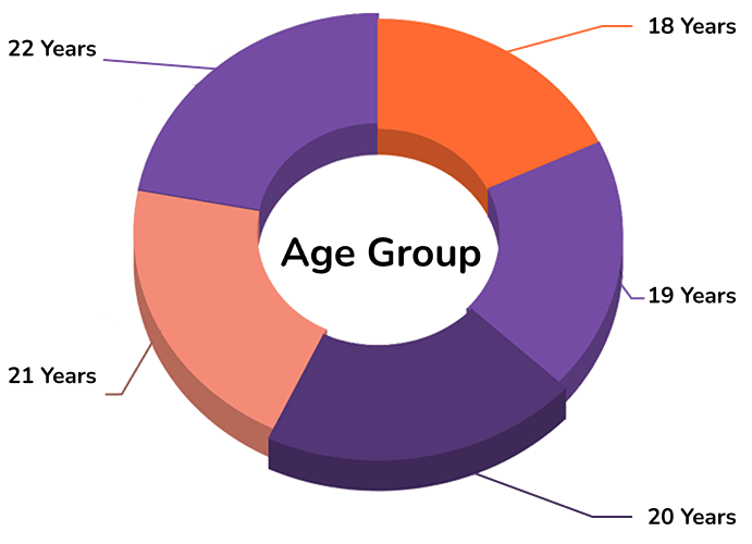 education background